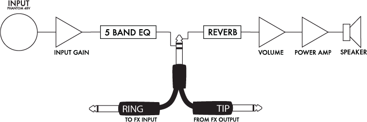 FX Loop TRS send/return Y-cable