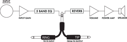 FX Loop TRS send/return Y-cable